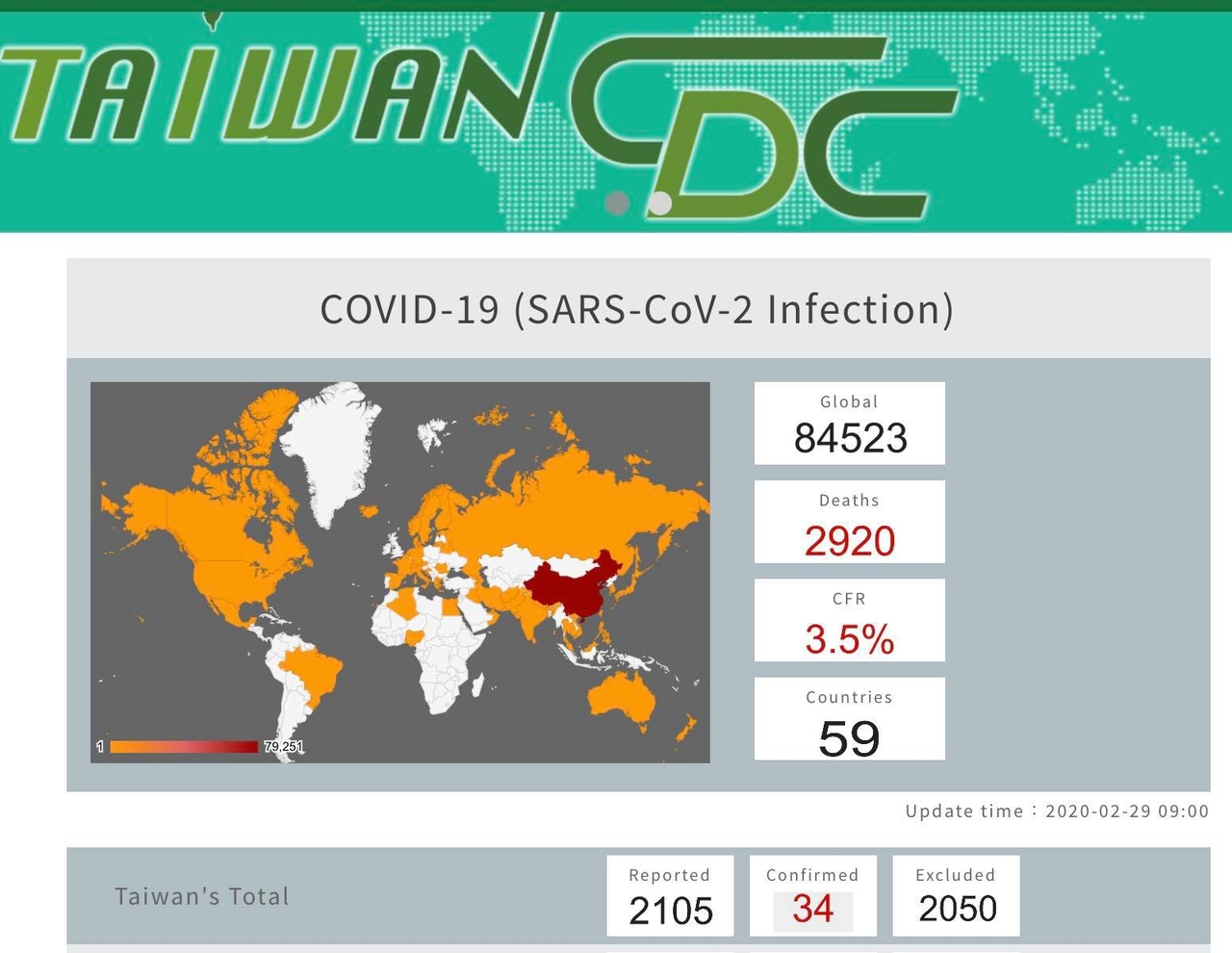 COVID-19疫情