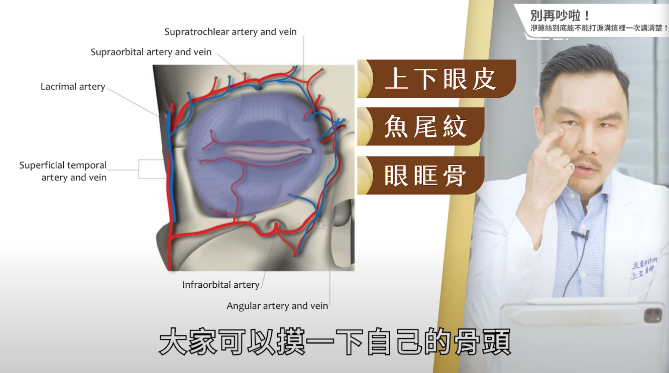 眼睛下面的區域要做施打洢蓮絲，其實很清楚地寫要打在第四層