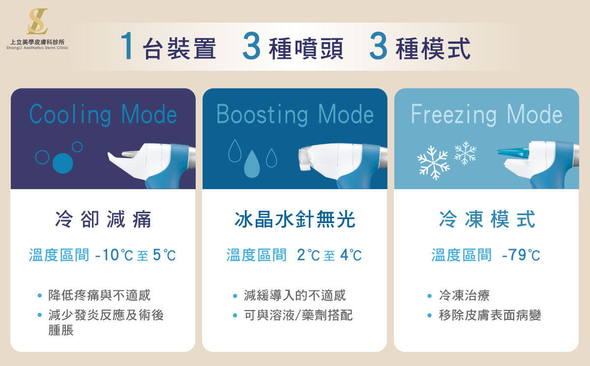 TargetCool 疼就酷