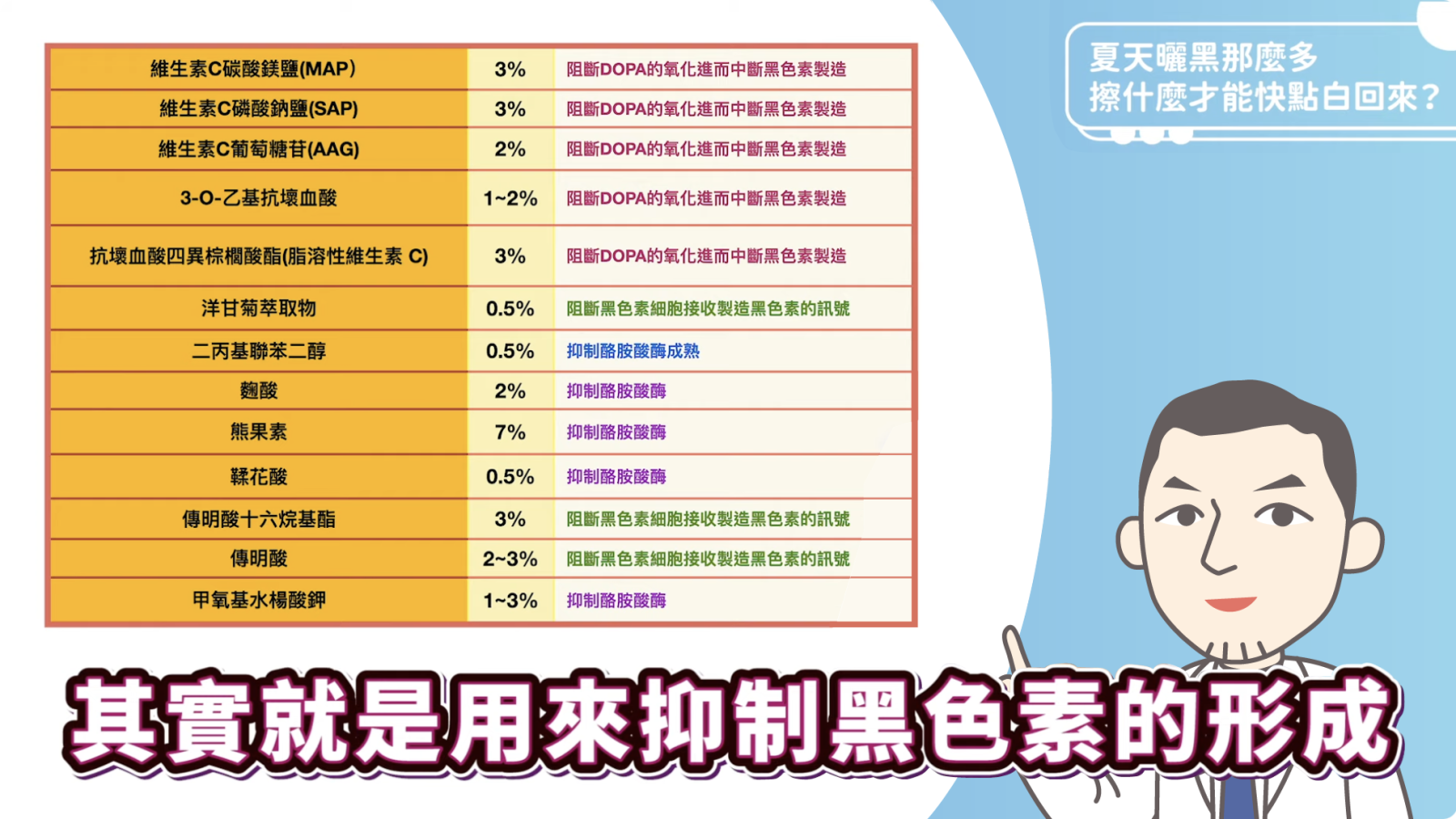 用來抑制黑色素的形成