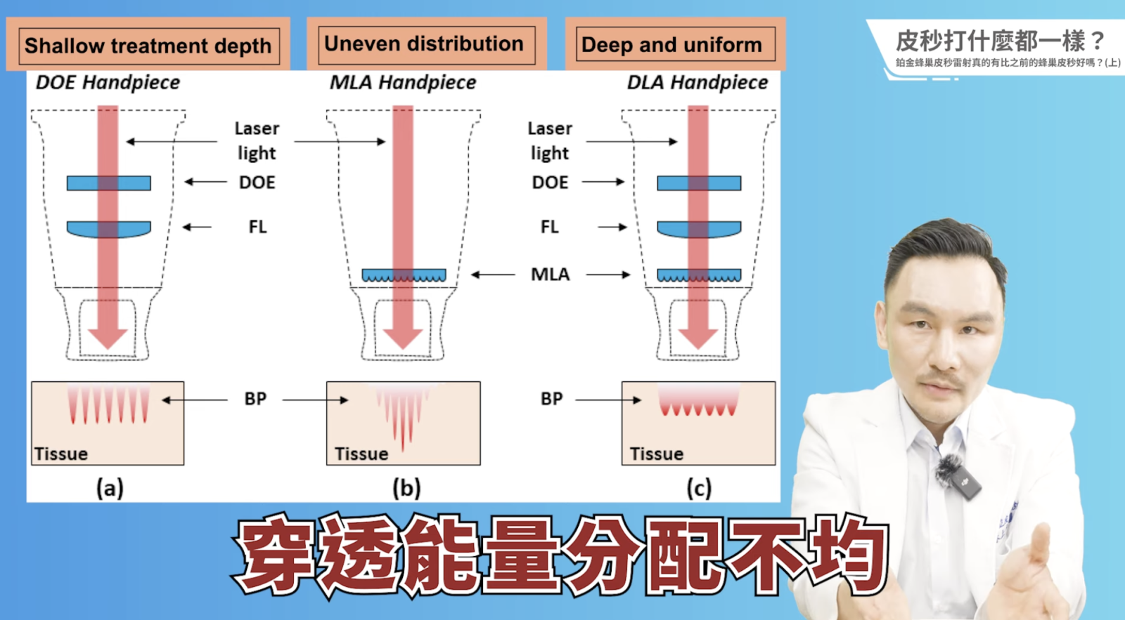 真正的蜂巢透鏡，它可能穿透的深度和能量非常的均勻