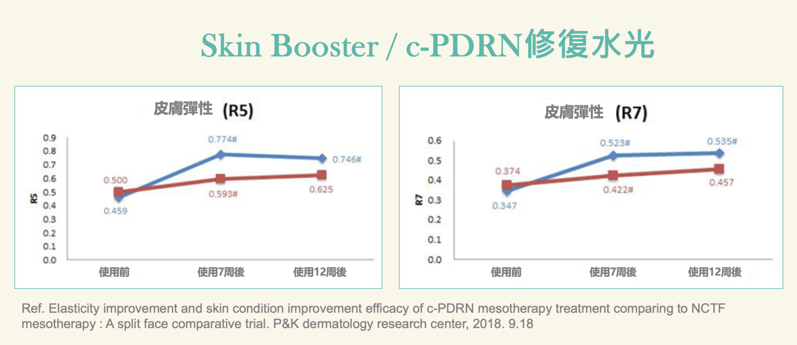 Skin Booster-麗珠蘭PDRN修復水光