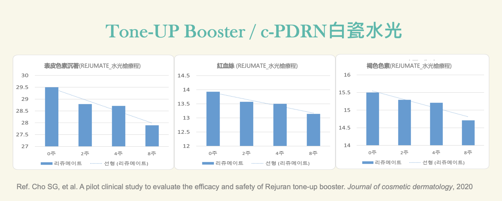 Tone-UP Booster-麗珠蘭PDRN白瓷水光