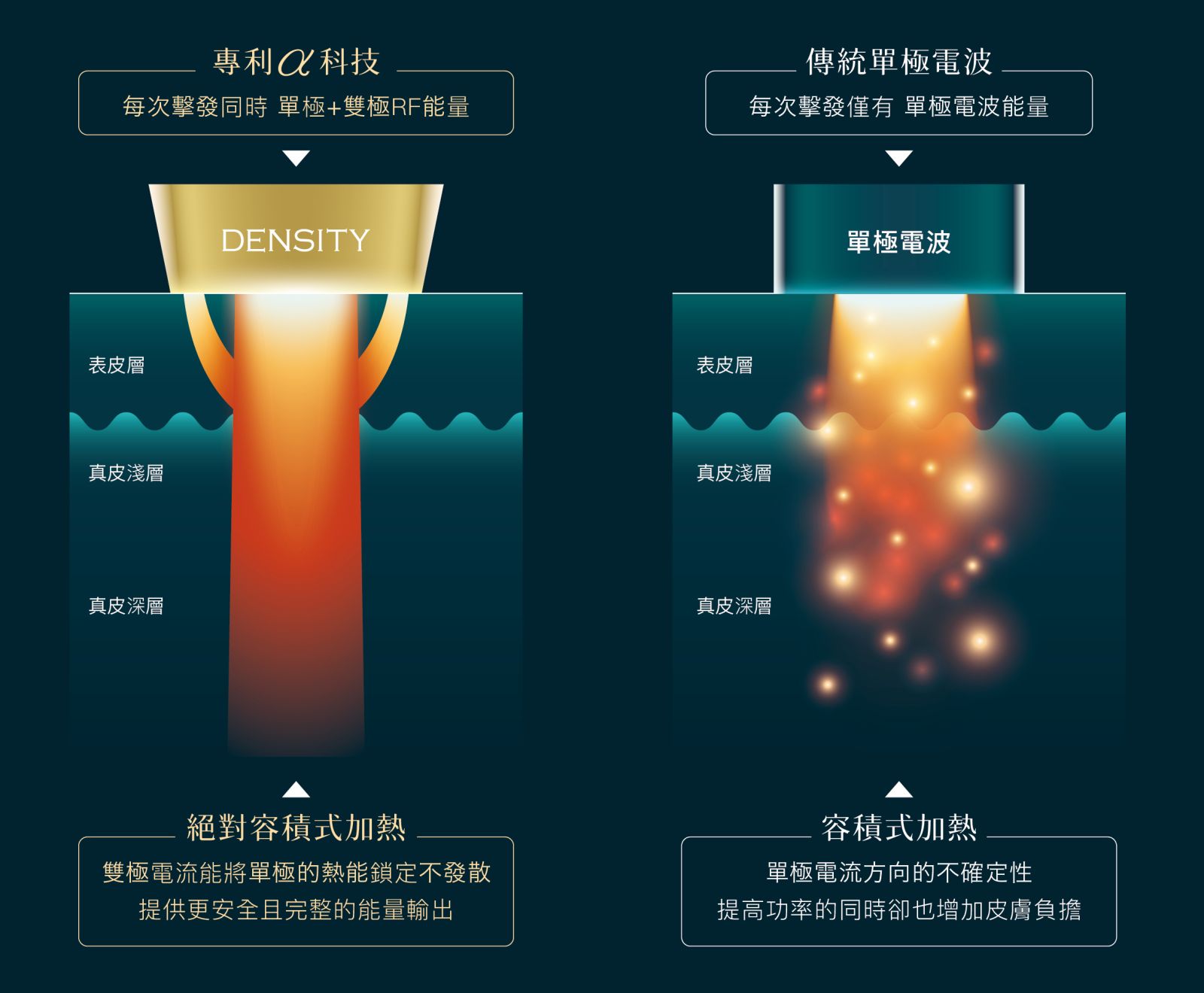 專利αLPHA科技