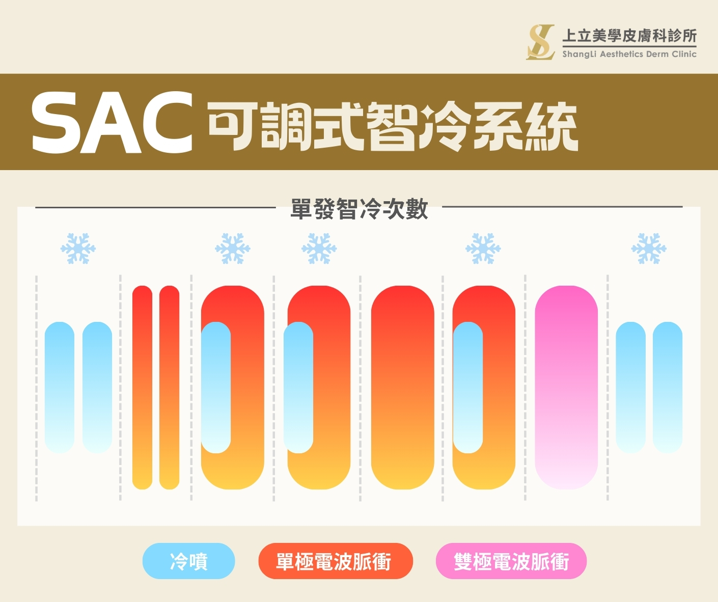 SAC可調式智冷系統