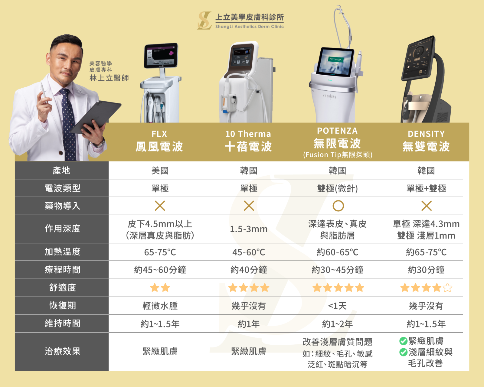 無雙電波與其他電波的差異比一比