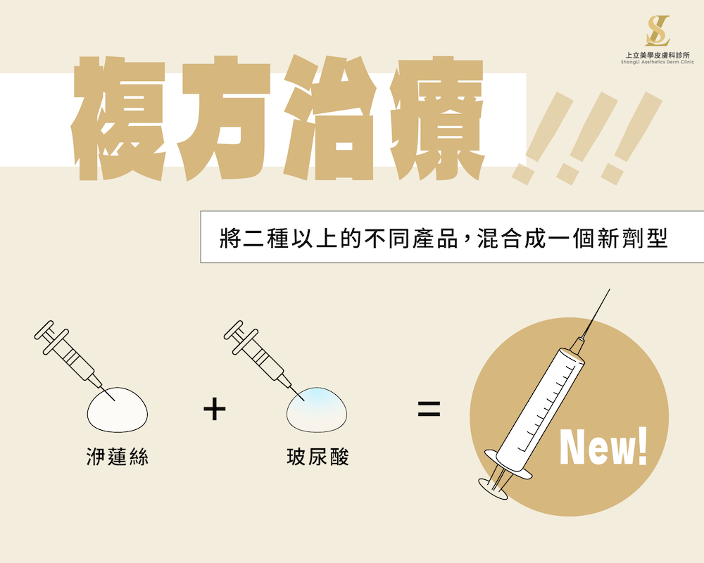 複方治療,意思是把洢蓮絲加工混合玻尿酸一起施打