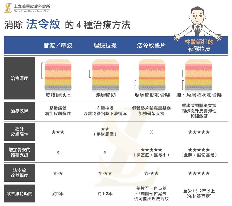 四大法令紋醫美解析