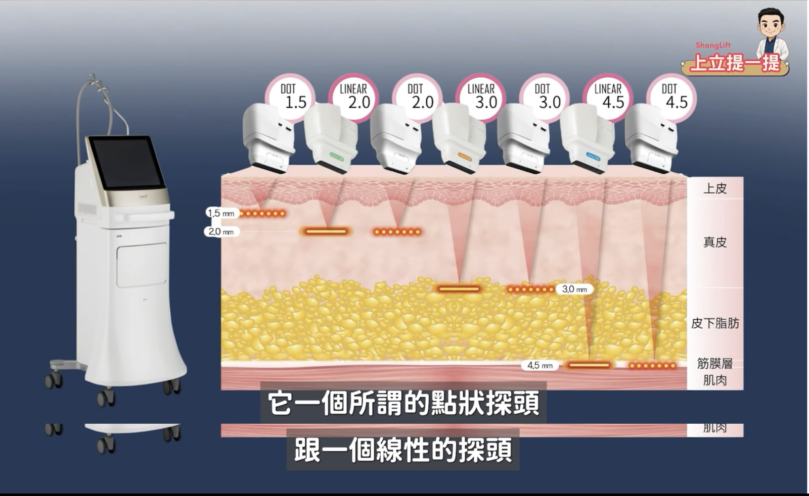 Linear Z音波提供多種探頭深度與可切換模式