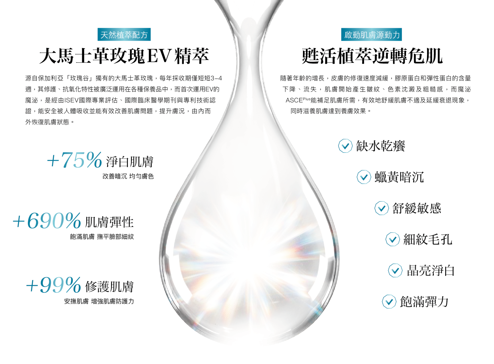 魔泌ASCE(外泌體)共有三款產品