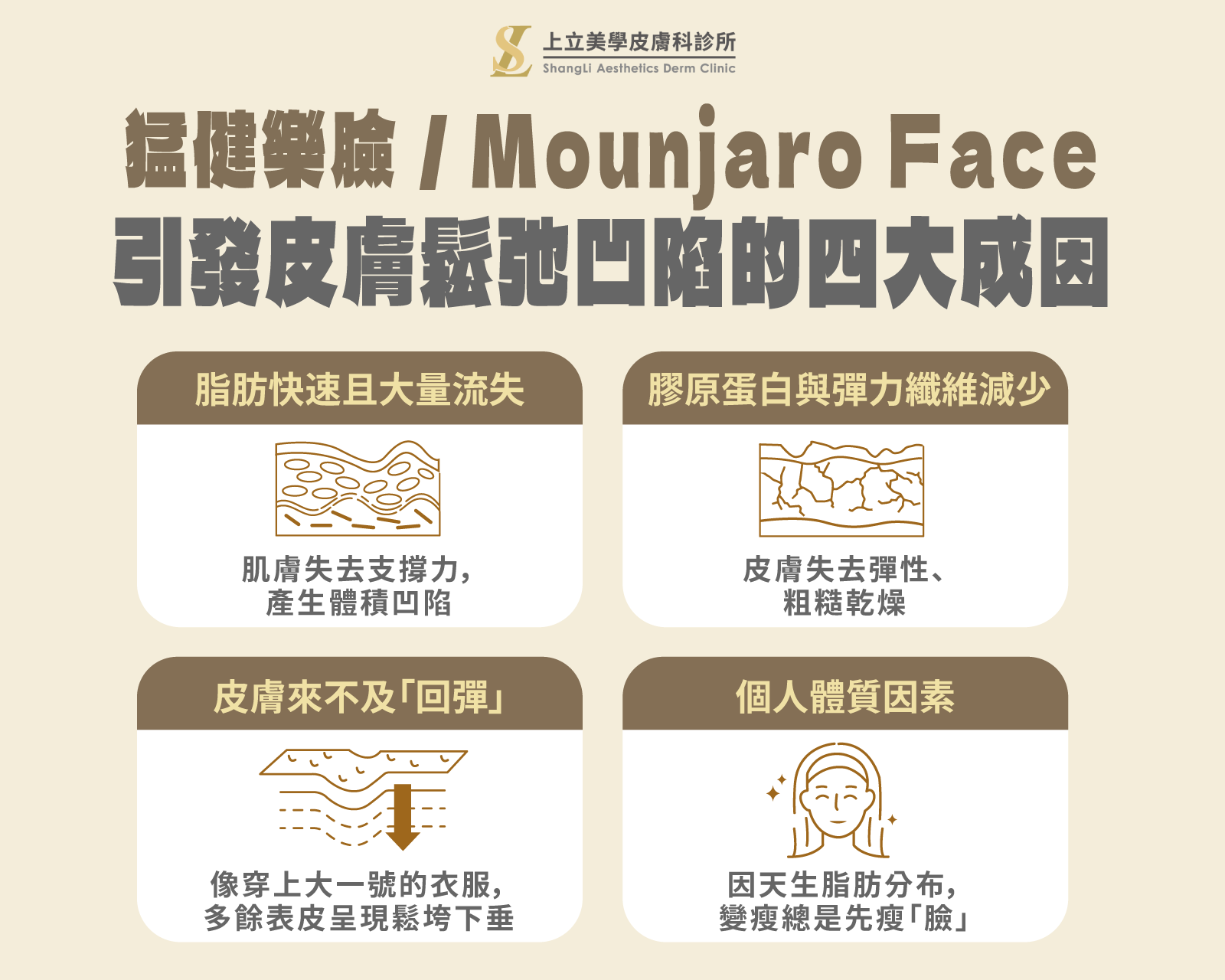 「猛健樂臉」背後的形成原因，主要有以下四點