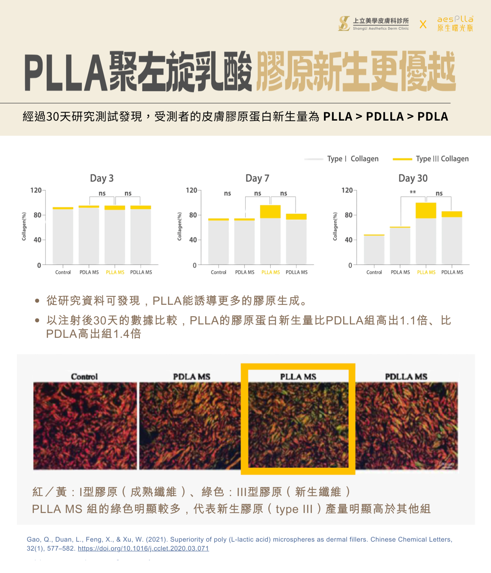 核心成分PLLA聚左旋乳酸，擁有超過30年的醫學使用經驗