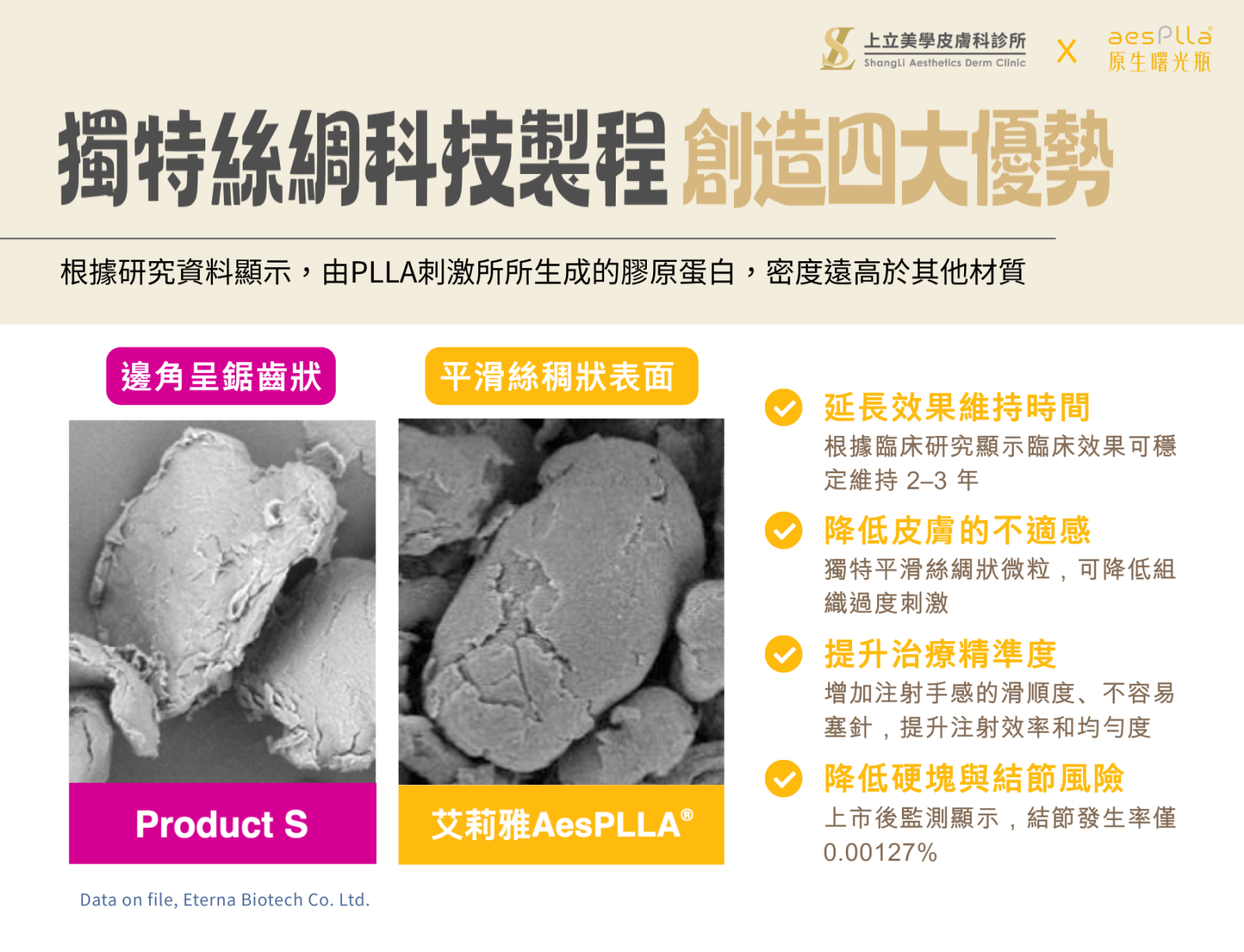 特殊絲綢科技製程，提升療程效果與安全性