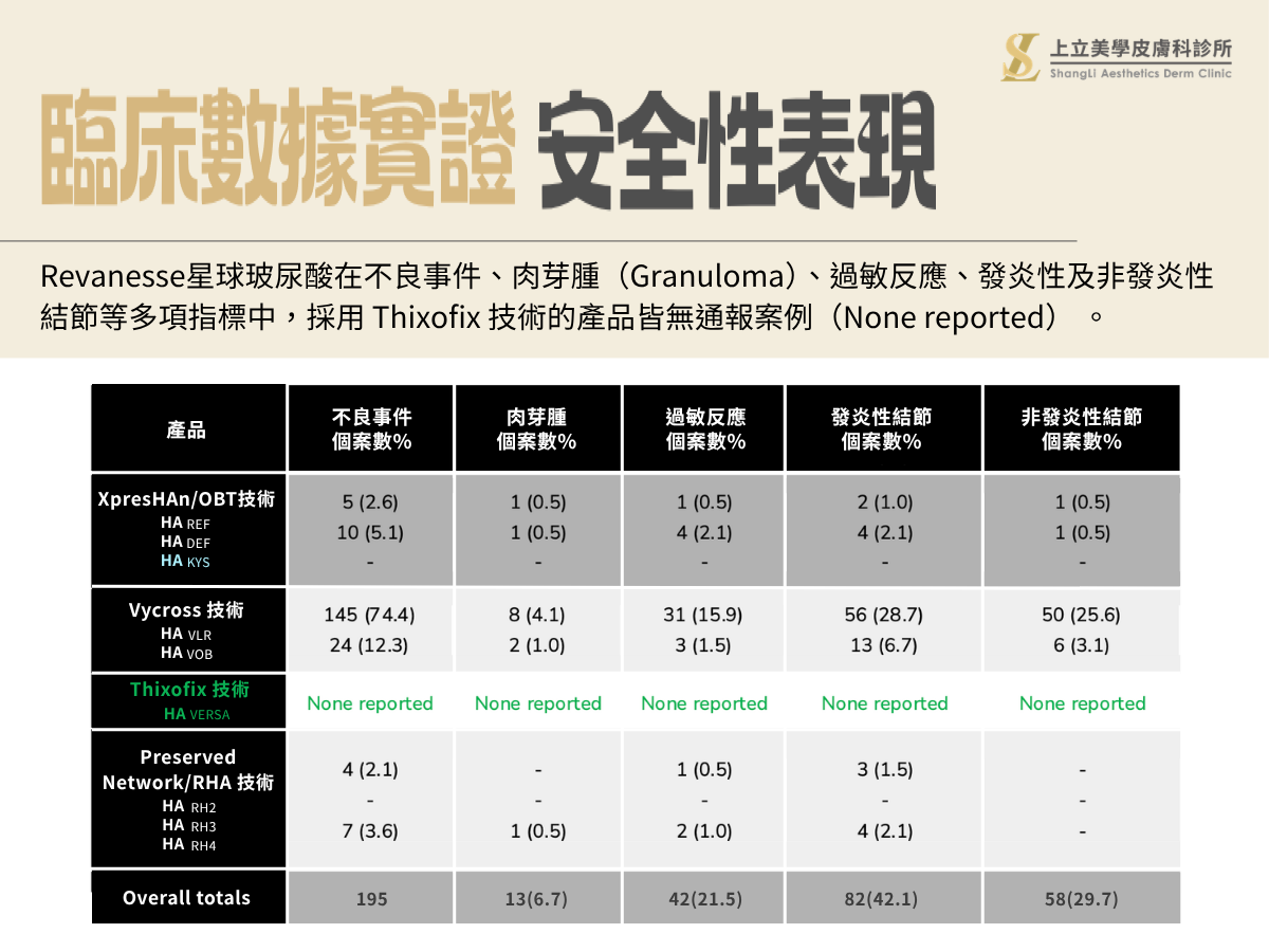 臨床研究證實，有效降低延遲性副作用