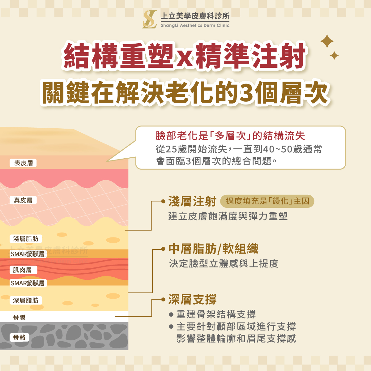 除了打洢蓮絲，還有其他材質適用於額頭注射嗎？
