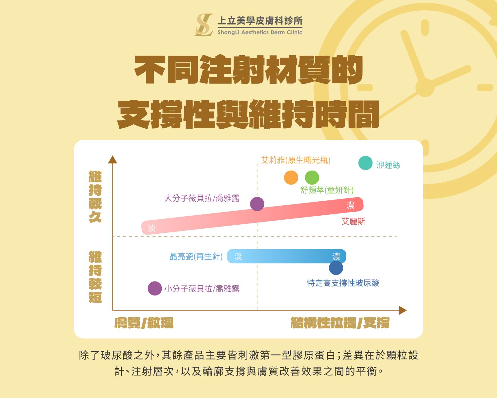不同注射材質，力學特性其實差很多
