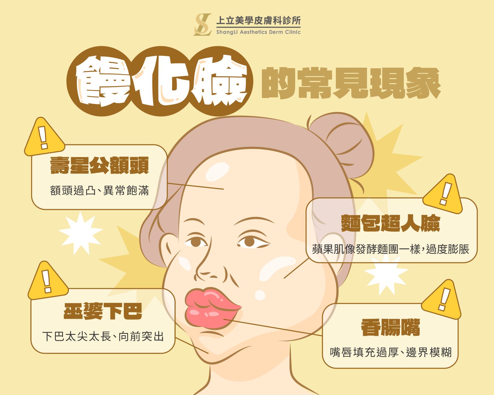 饅化臉的特徵