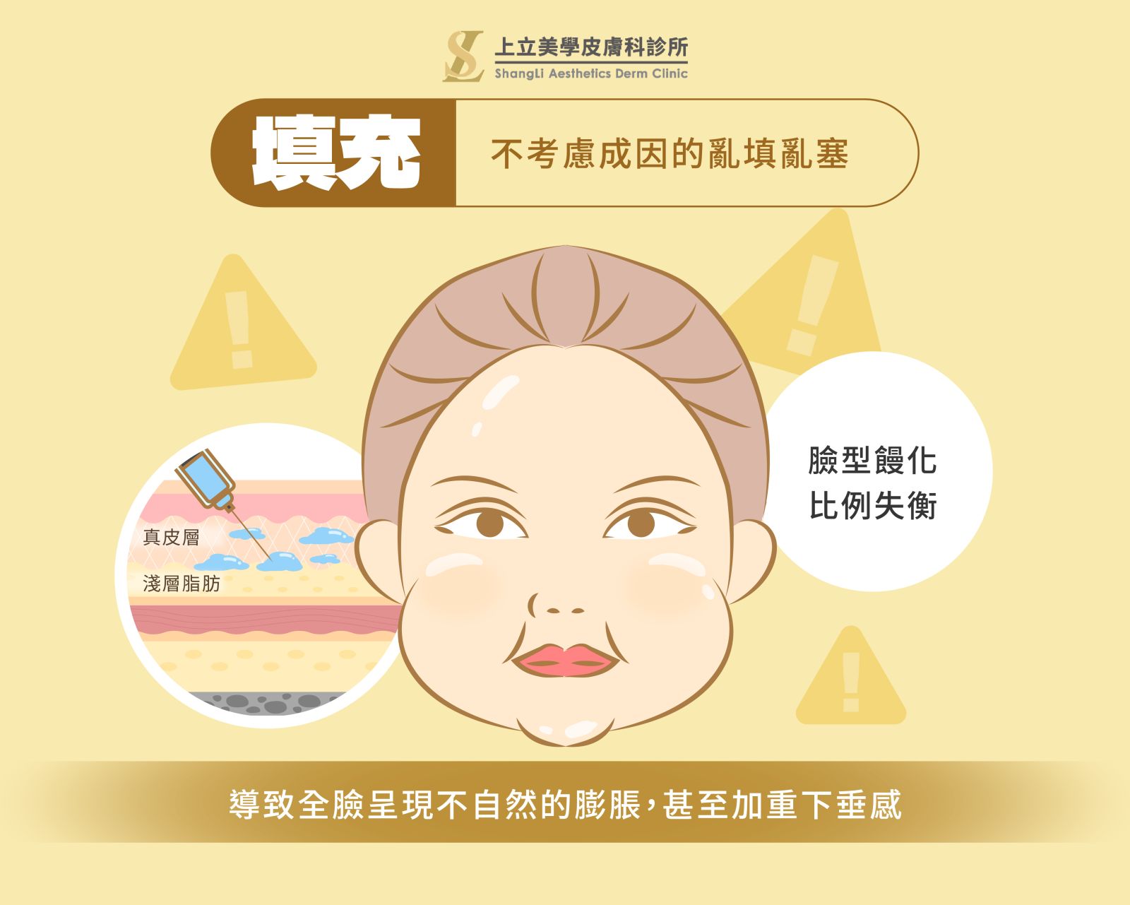 醫美注射微整形-支撐填補填充差異