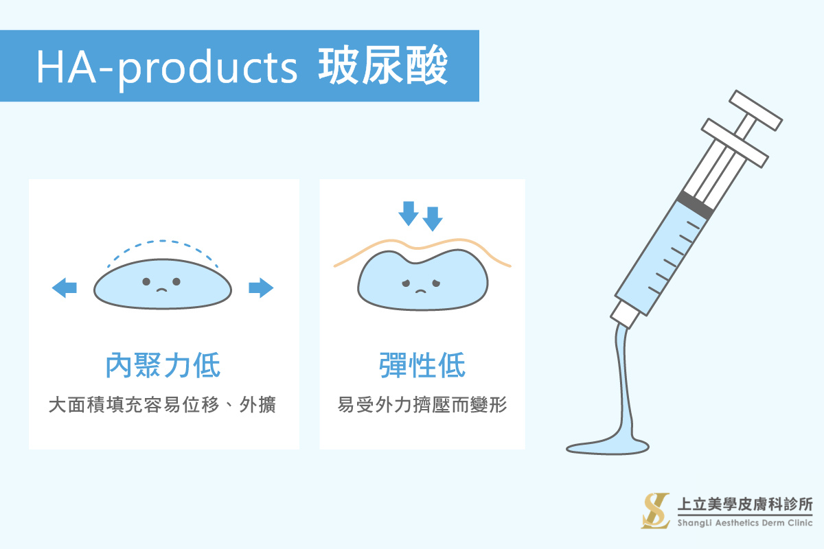 玻尿酸的支撐性