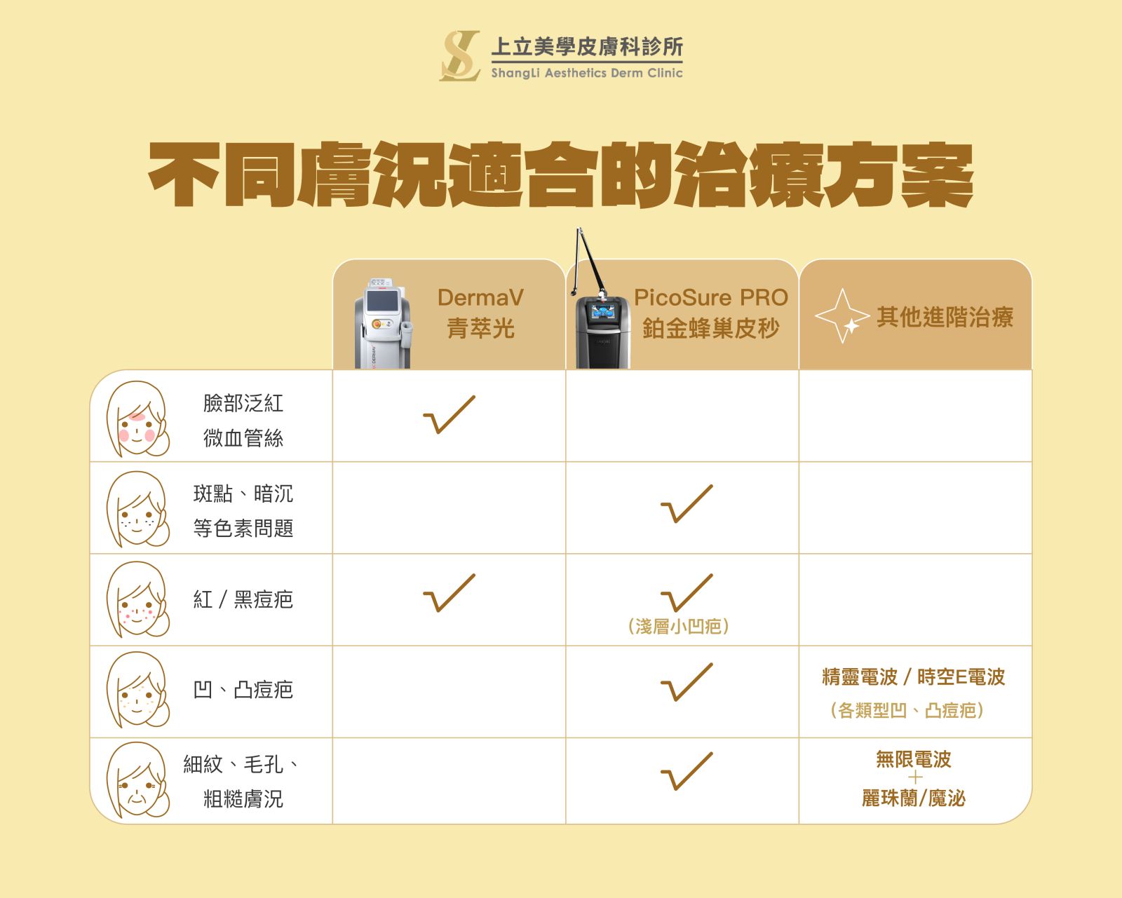 不同膚況適合哪一種?