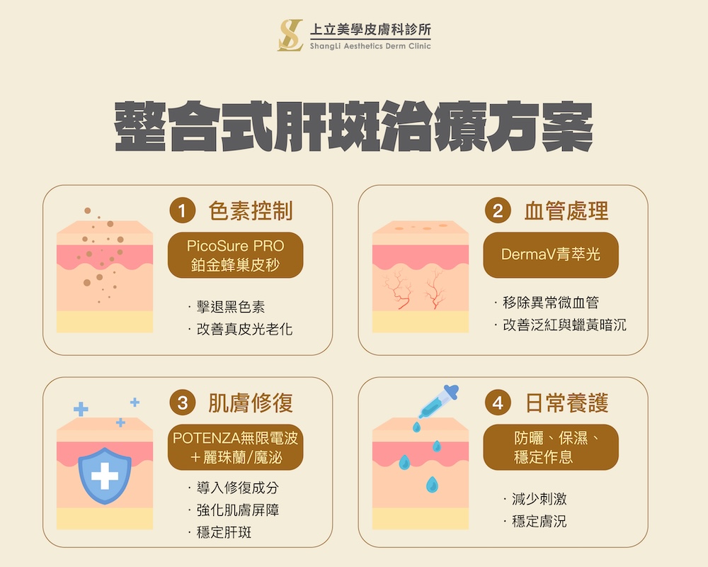肝斑治療不是單純「除黑」。實際療程應依個人膚況
