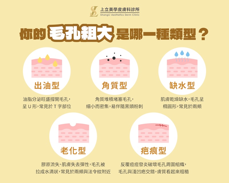 依出油、膠原流失等成因治療